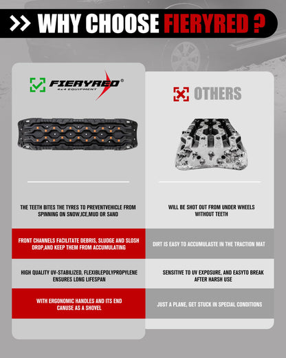 FIERYRED Large Off Road Traction Boards+Recovery Traction Board Mounting Kit