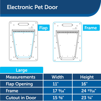 PetSafe Never Rust Electronic Smart Pet Door, Collar Activated Doggie Door, Electronic with Programmable Selective Entry, Electric with Collar Sensor (White - Large)
