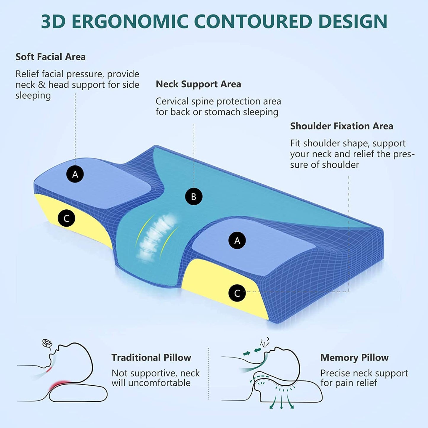 ZAMAT Memory Foam Pillow for Neck Pain Relief, Adjustable Orthopedic Ergonomic Cervical Pillow for Sleeping with Washable Cover, Bed Pillows for Side, Back, Stomach Sleepers
