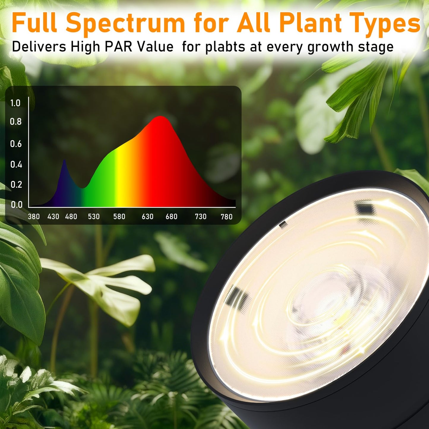 40W Plant Lights for Indoor Growing, Hanging Plant Lamp for Indoor Plants, Large Tall Plant, Garden, Flowers, Greenhouse, with Timer and 15ft Braided Cord, 3000K Full Spectrum, COB Bulb Aluminum Black