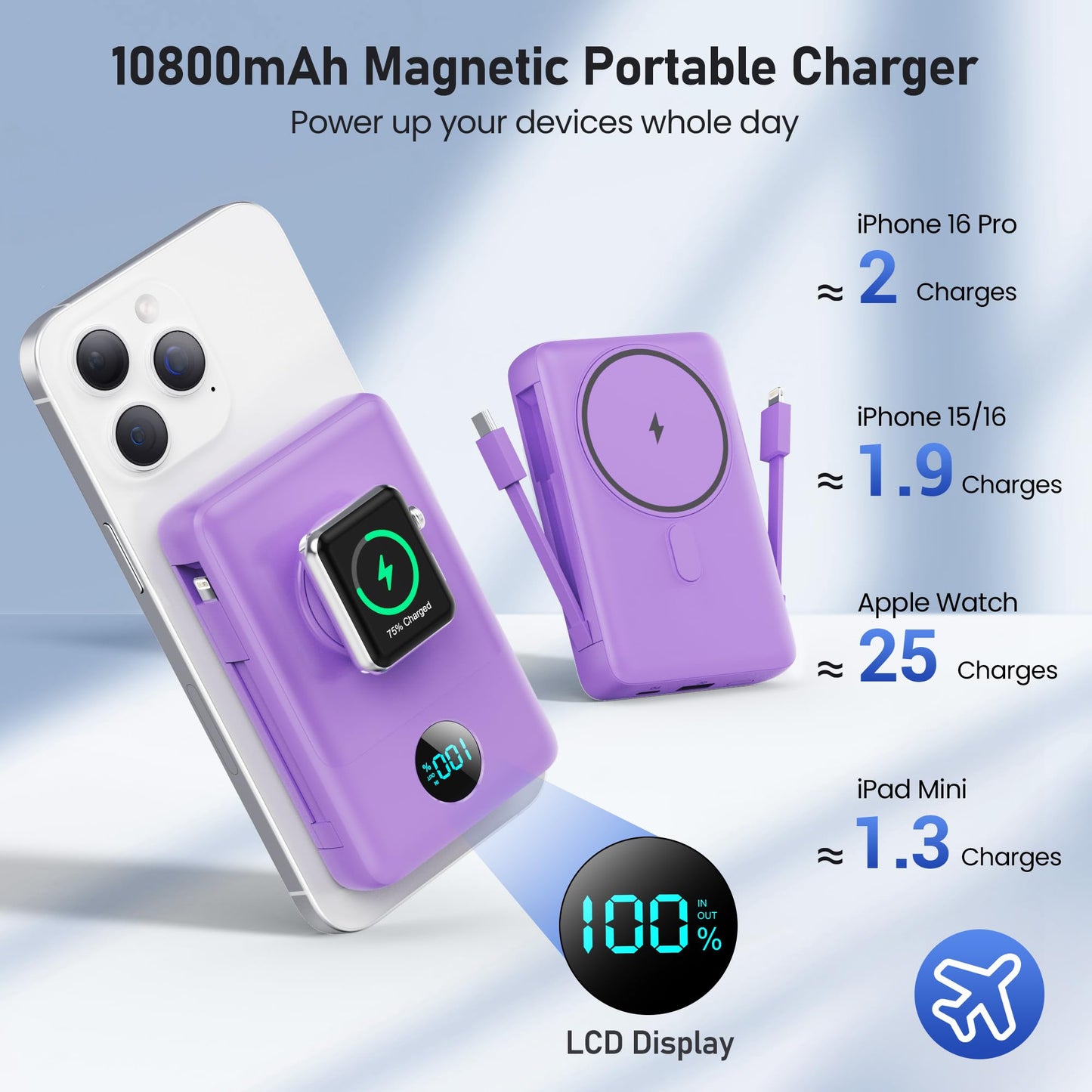 Magnetic Portable Charger for iPhone with Built-in Cables, 6-in-1 10800mAh Power Bank with iWatch Charger & LCD Display,25W PD Fast Charging Battery Pack for Magsafe,iPhone 16/15/14/13/12,Apple Watch