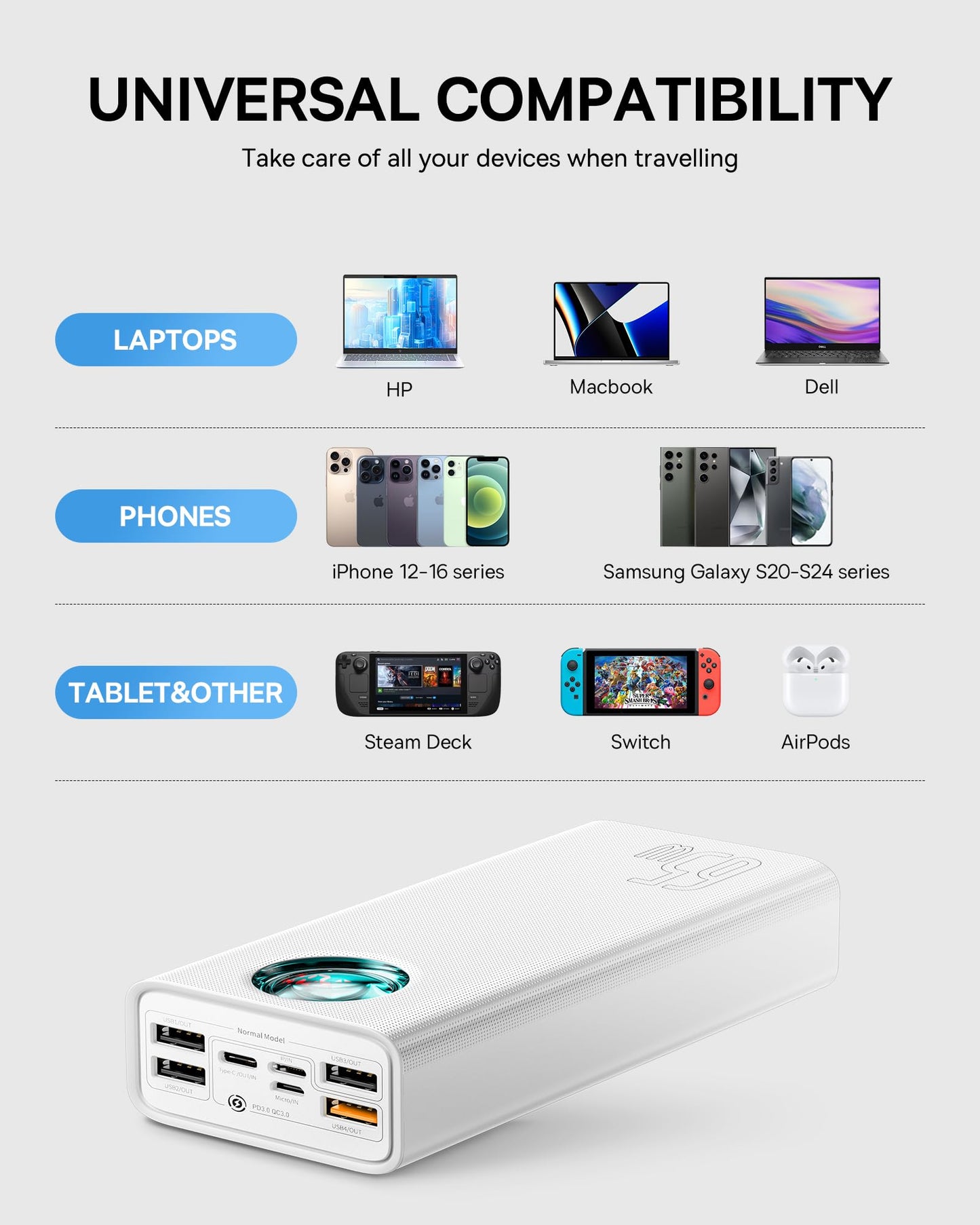Baseus 30000mAh 65W Portable Charger, Laptop Power Bank with Digital Display, 7-Ports for MacBook Pro/Air, iPhone 16/15/14, iPad, Samsung Galaxy, Steam Deck, ASUS ROG Ally - PD3.0/QC4.0 (Black)