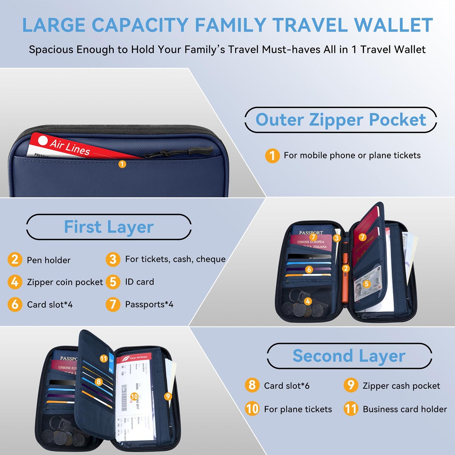 Looxmeer Family Passport Holder, RFID Travel Wallet for Women & Men, Waterproof Document Organiser, Travel Essentials for Credit Cards, Tickets, Cash, Coin, Phone, Pen with Crossbody & Wrist Strap