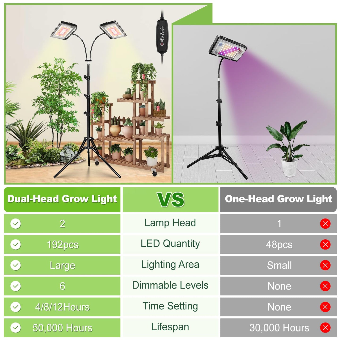 LBW Grow Lights for Indoor Plants,Full Spectrum Standing Plant Grow Light with 4/8/12H Timer, 6 Dimmable Levels,68" Adjustable Tripod, Floor Grow Lamp for Large Indoor Plants, Dual Heads Plus