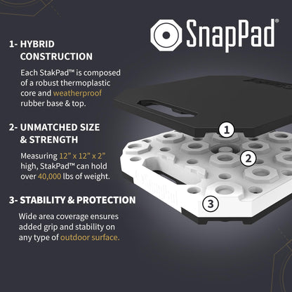 SnapPad StakPad RV Leveling Blocks – Precise Fit for Class A, B & C Motorhomes, Fifth Wheels, Travel Trailers & More – 12x12” – Bigger Surface Area, More Stability – Pack of 2 Leveling Blocks for RVs