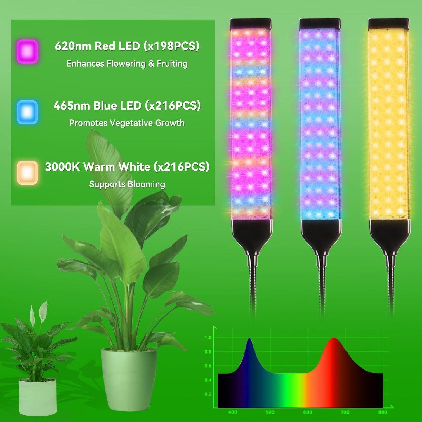 630 LEDs Grow Lights for Indoor Plants, Kalolary Full Spectrum Plant Light with Timer 3/6/9/12/15/18H & 10 Brightness Levels LED Plant Growing Lamps with Tripod Stand