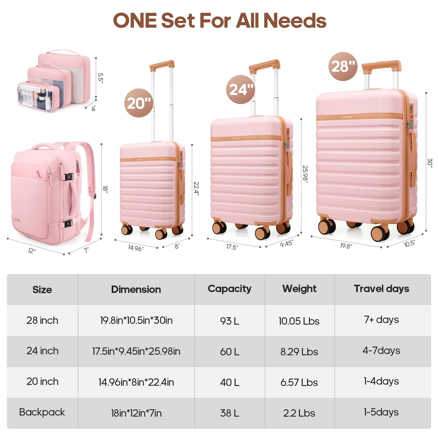 UKEIN PRO Luggage Sets 7 Piece, Durable Hardside ABS Carry on Luggage with Spinner Wheels & YKK Zipper TSA Lock, Large Checked Travel Suitcase With Backpack Set for Men and Women,20/24/28 Inch