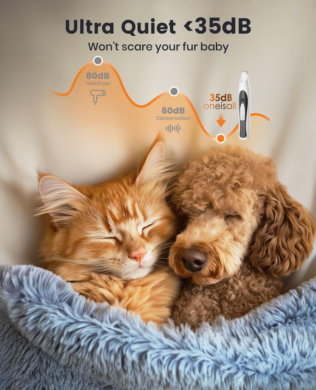 oneisall Dog Paw Trimmer with LED Light, Low Noise Dog Clippers Grooming Kit,20 mm Widen Blade, Cordless Pet Clippers Shaver for Dogs Cats Paws, Eyes, Ears, Face