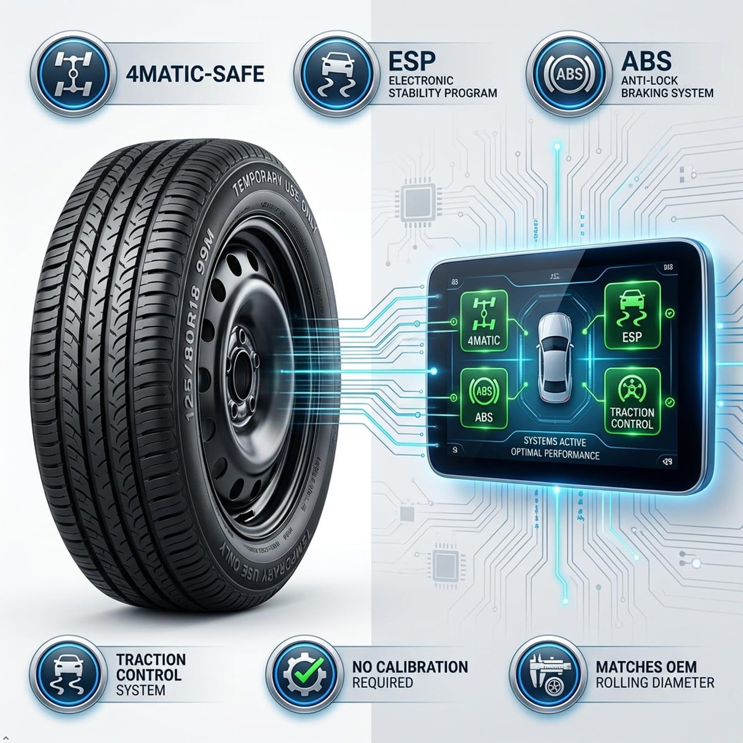 Spare Tire Kit Compatible with 2015-2026 Mercedes C‑Class & CLA‑Class (Except C63 S) | 125/80R18 Compact Spare Wheel with 18x4.5 Rim | Complete Roadside Kit Includes Jack, Lug Wrench & Storage Bag