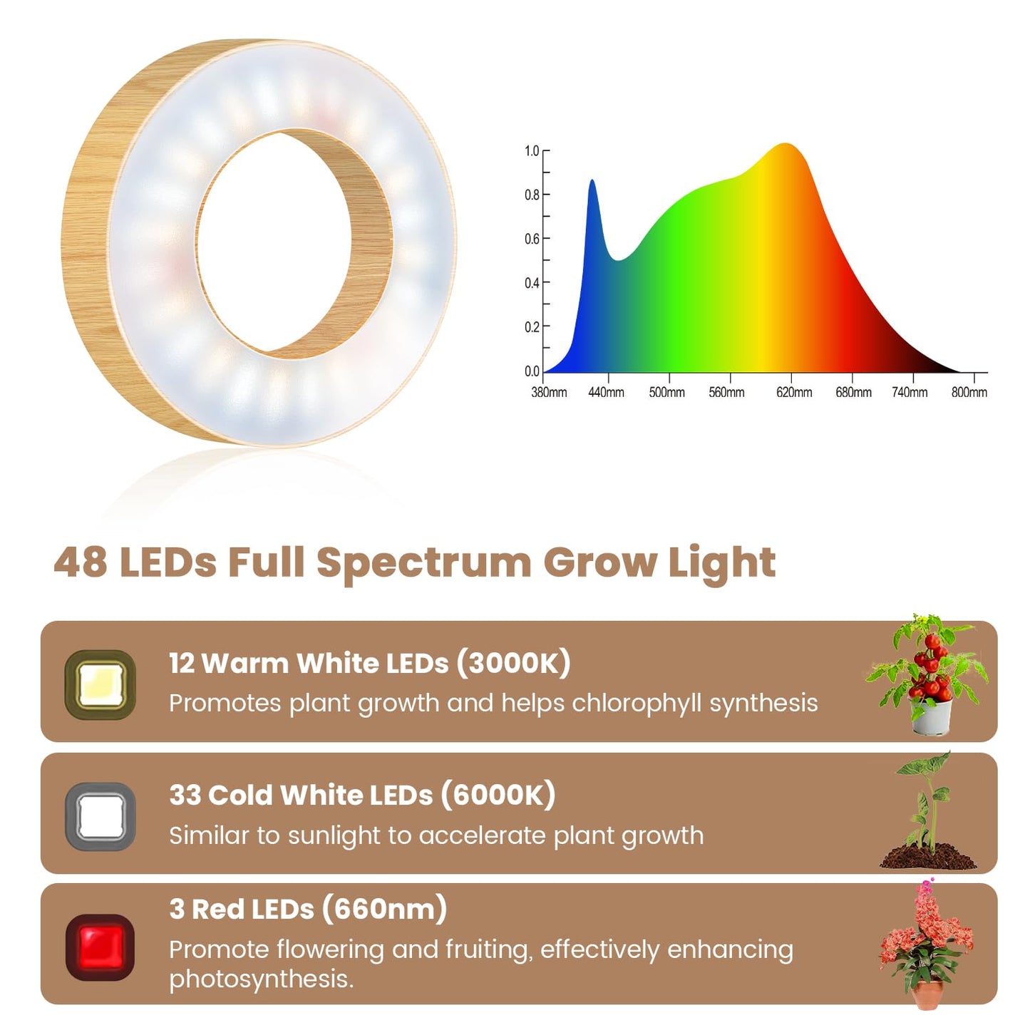 Kullinss Grow Light, 48 LEDs Full Spectrum Plant Lights for Indoor Growing with Base, Wood Grain Small Plant Growing Lamp with 6/12/16H Timer, 3 Color Modes, 5 Brightness, 6.5"-26" Height Adjustable