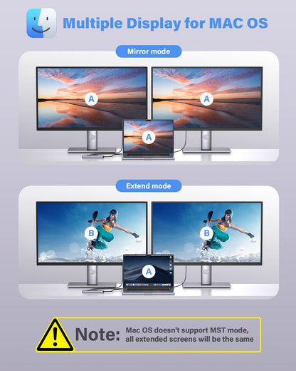 Newmight 7 in 1 USB C Docking Station - Dual Monitor with 2 HDMI, 3 USB 3.0, 100W PD, Compatible with Dell, HP, MacBook Pro Air, iPhone 15 Series