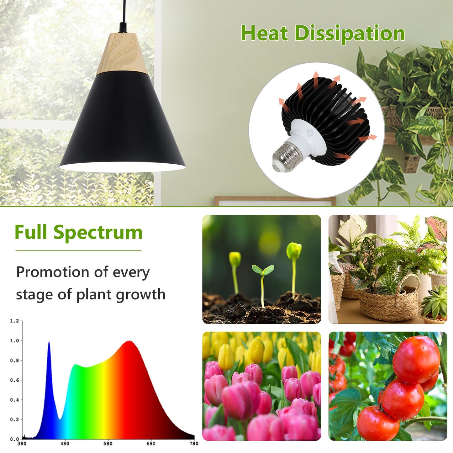 HMVPL Hanging Grow Lights for Indoor Plants Full Spectrum, Plant Light for Indoor Growing with 20W COB Grow Light Bulb, Wall Mounted Grow Light with Swing Arm, 4/8/12H Timer for Large Small Plant