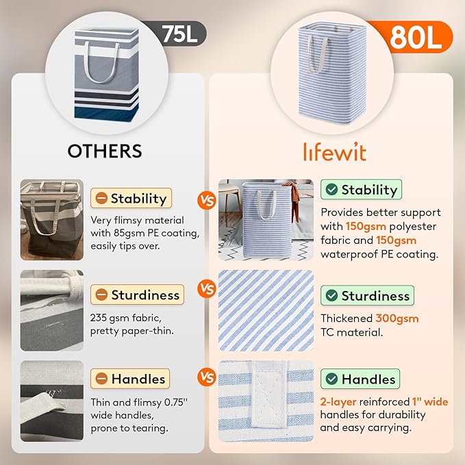 Lifewit 3 Pack Laundry Hamper Large Collapsible Laundry Baskets, Freestanding
