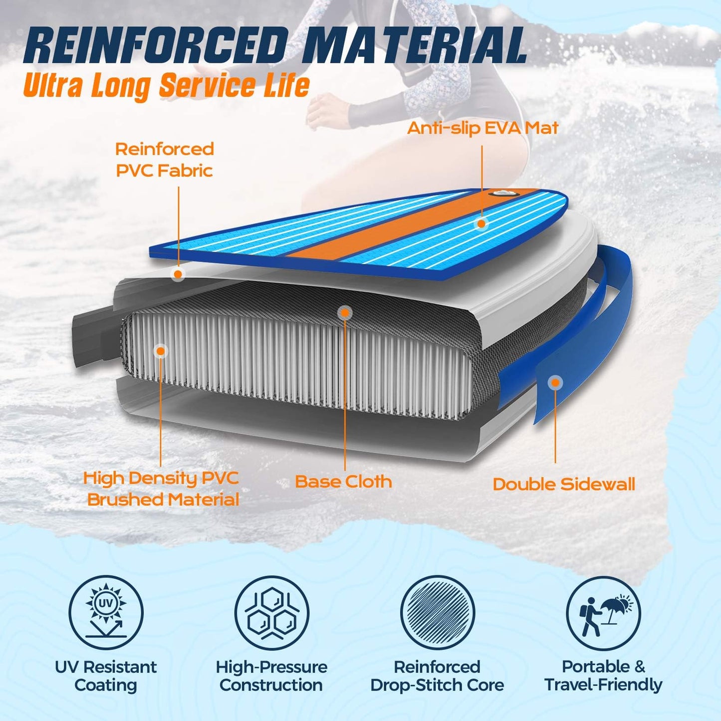 WNOVA 11' Inflatable Stand Up Paddle Board, 34" Extra Wide Stable iSUP for Adults & Youth, with Camera Mount & Premium Accessories, Non-Slip Deck for All Skill Levels (Light Wood Grain/Kayak Seat)
