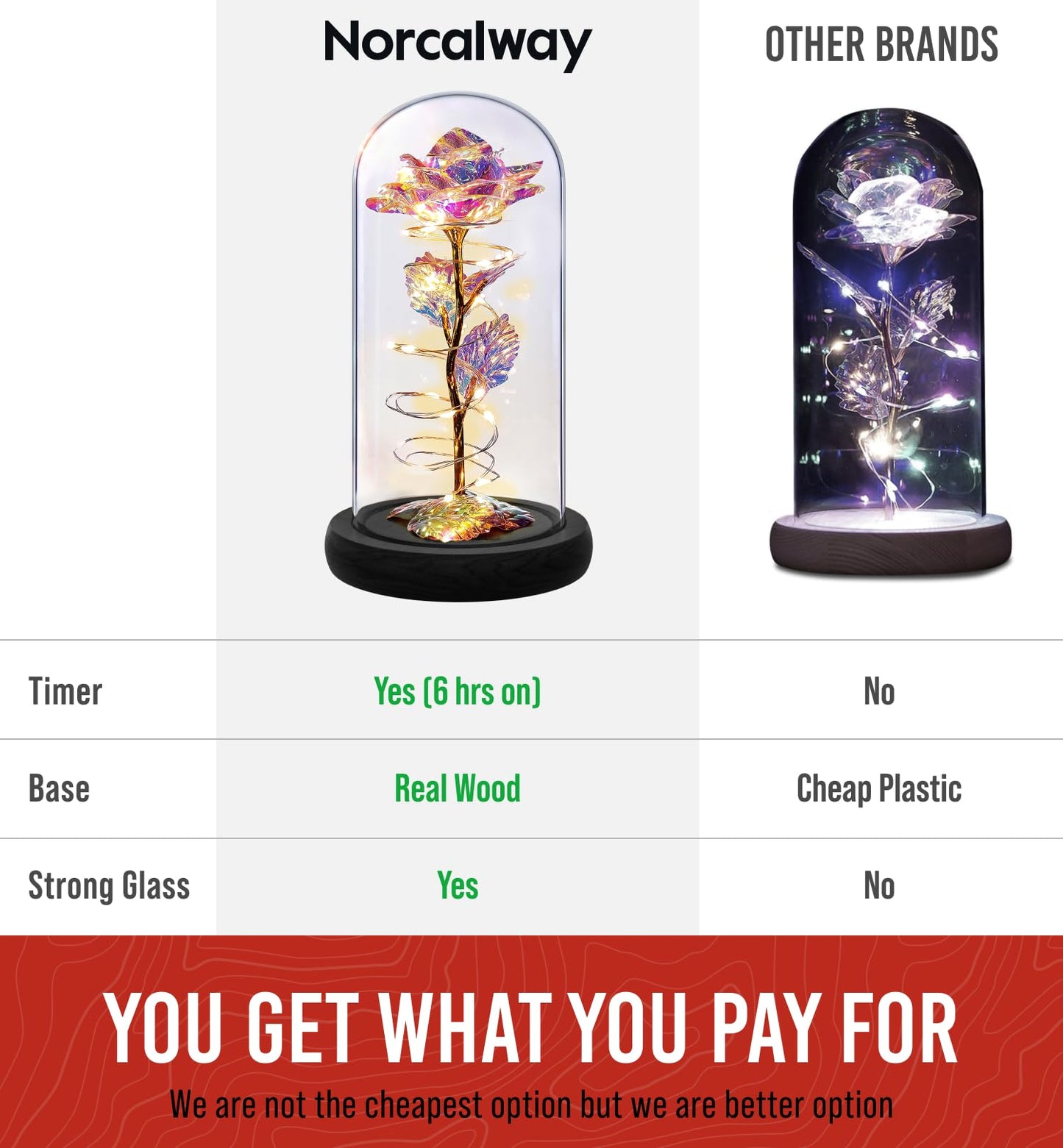 Enchanted Galaxy Rose in Glass Dome, Eternal Rainbow Rose Flower Lamp with Black Base, Unique Romantic Gifts, Girlfriend, Wife, Mother on Birthday & Anniversary, Home Decor Night Light Gift for Women