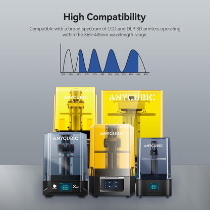ANYCUBIC ABS-Like Resin Pro 2, 3D Printer Resin with Enhanced Strength and Toughness, High Precision and Minimal Shrinkage 3D Resin, Widely Compatible with All Resin 3D Printers(Grey,1kg)