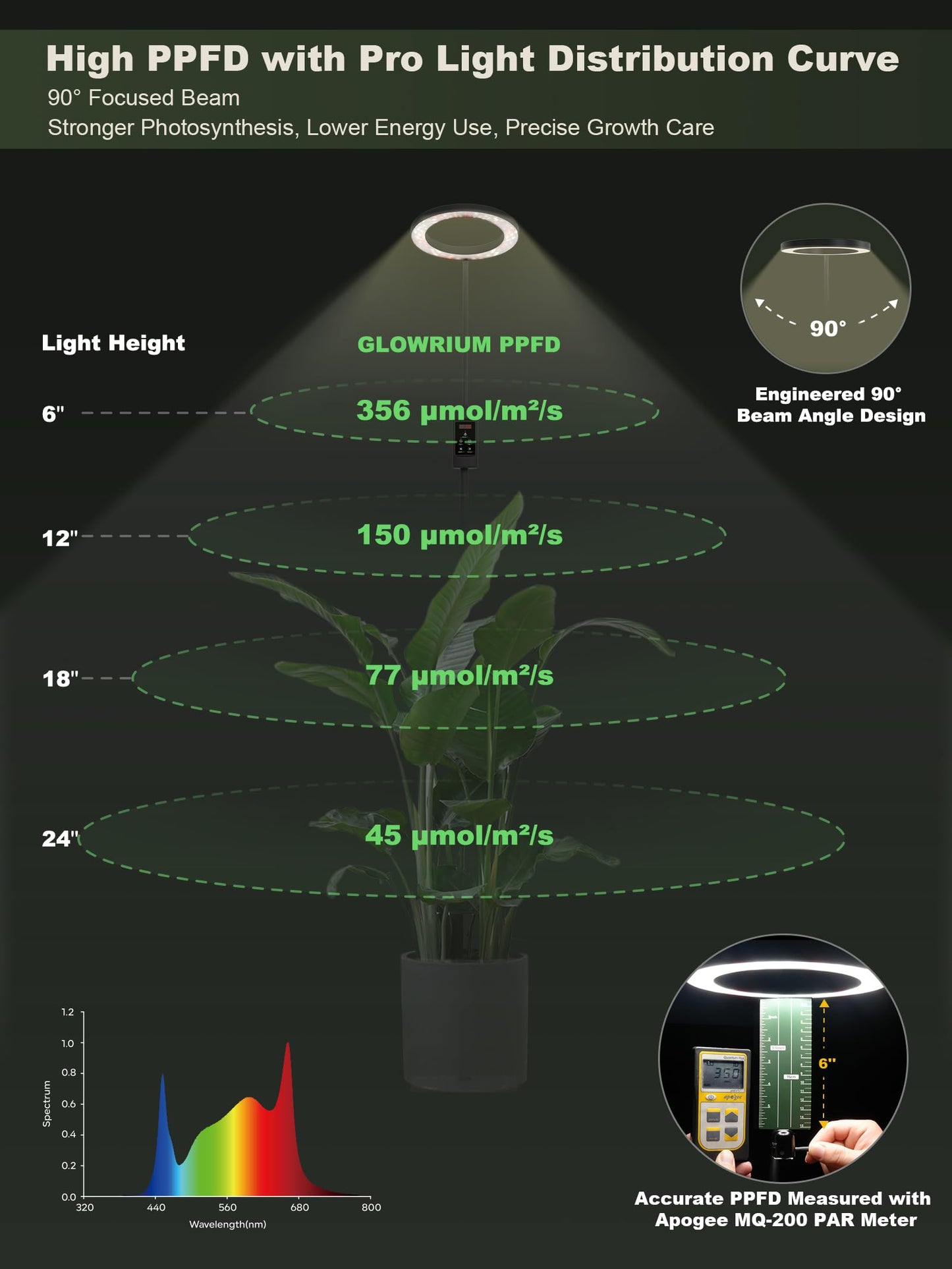 GLOWRIUM Smart Grow Lights for Indoor Plants, 24W Full Spectrum Plant Lights with Bluetooth App, Adjustable Height 47-70.9", Auto Timer, Indoor Plant Lamp for Large Tall Plants（Black 24W）