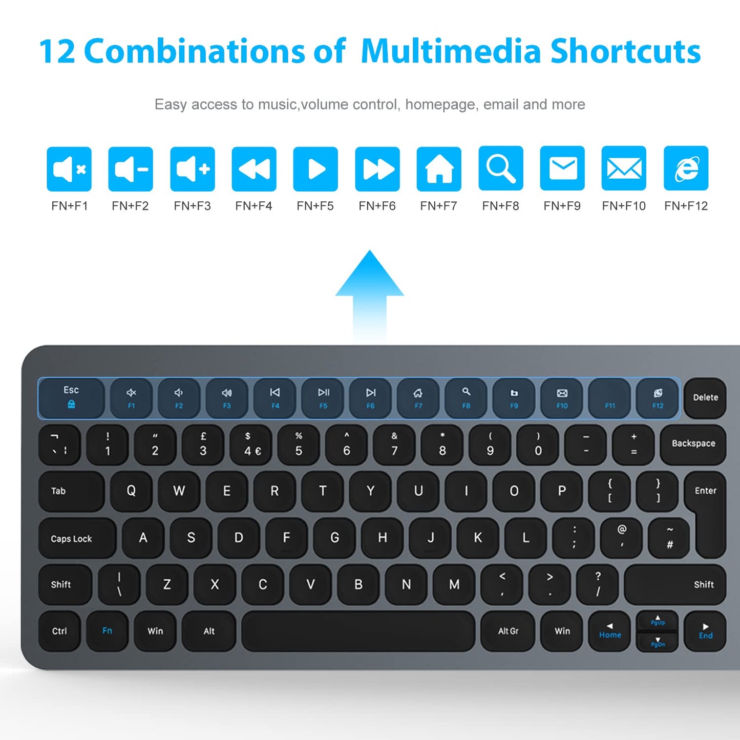 LeadsaiL Wireless Keyboard and Mouse Set, Wireless USB Mouse and Compact Computer Keyboards Combo, QWERTY UK Layout for HP/Lenovo Laptop and Mac