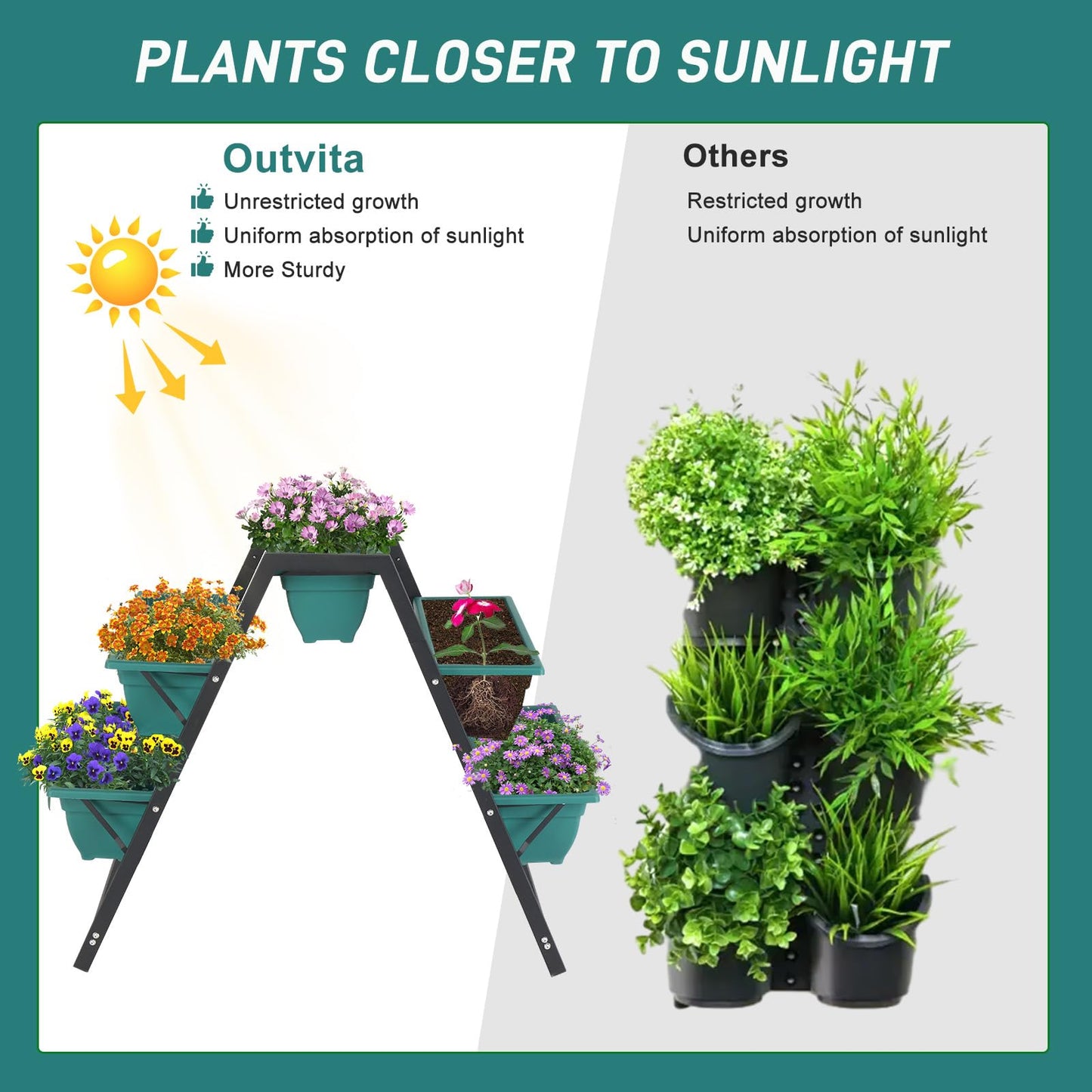 Raised Bed with 5 Garden Planter Boxes- Perfect to Grow Vegetables Herbs Flowers Garden Planter Bed, Planter Stand with 5 Boxes, Raised Garden Bed for Herbs, Flowers, Gaden Tower for Flowers
