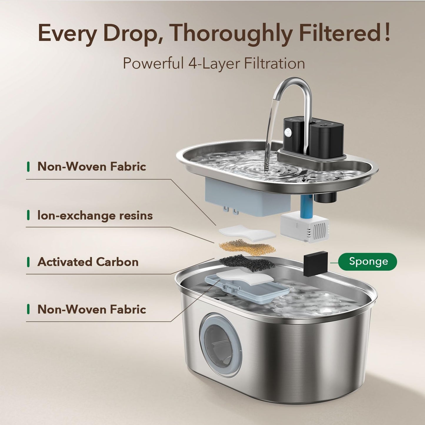 Cat Water Fountain Stainless Steel 108oz/3.2L:Battery Operated Wireless Cat Fountains for Drinking Indoor, Automatic Pet Water Dispenser with Ultra Quiet Pump,Multi-Filtration,Easy Clean BPA-Free