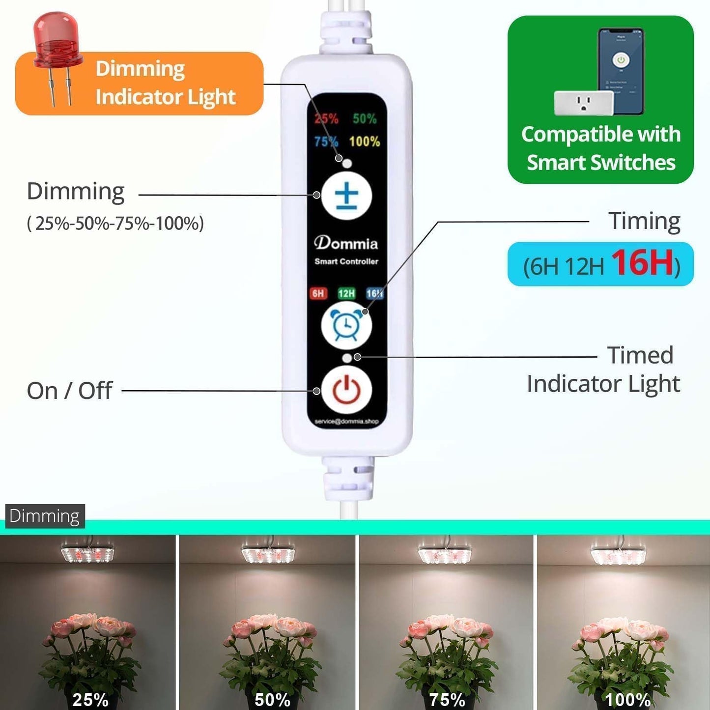 DOMMIA Full Spectrum LED Grow Light for Indoor Plants, 2 Panels 10W with 6/12/16h Timer Dimmable Plant Lights for Flower Veg Plant Growth USB, Netural White, 1-Pack