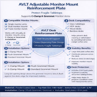 AVLT Adjustable Reinforcement Plate Bracket Mount for Fragile Tabletop - Supports Monitor Stand with C Clamp Or Grommet Installation - White