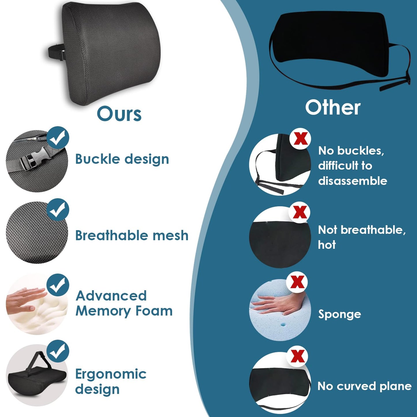 HomDSim Memory Foam Lumbar Cushion Lower Back Support Pillow Posture Correcting Car Seat Home Office Chair (Black)