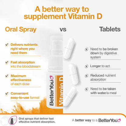 BetterYou Vitamin D Spray for Kids, Vitamin D 400 IU Junior Oral Spray, Fast Acting Vitamin D3 Supplement for Children, 3-Month Supply, Natural Peppermint Flavour, Made in The UK