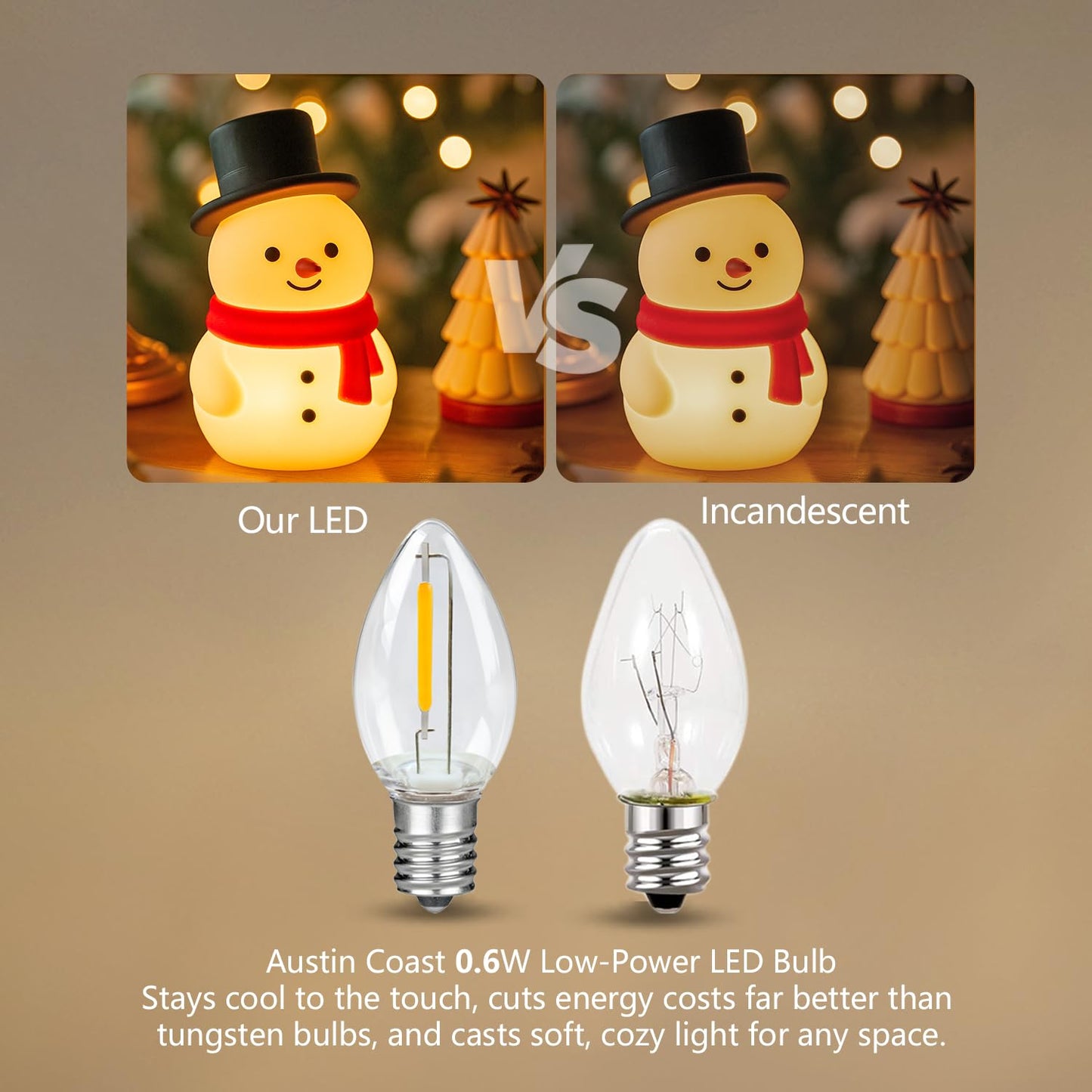 2 Pack Accessory Cord with 2 C7 Led Light Bulb Candelabra-Base E12 Socket White Cord with On/Off Switch Plugs for Holiday Decorations Christmas Village House