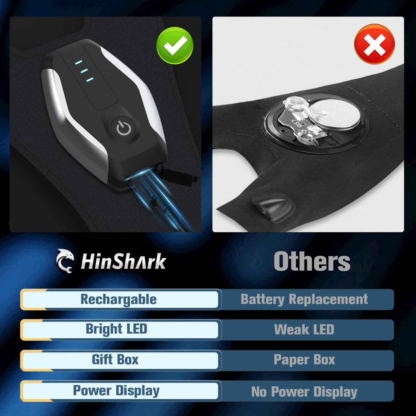 Gifts for Men, LED Flashlight Gloves, Anniversary Birthday Gifts for Men Dad Husband Him Boyfriend Husband, Camping Essentials Cool Gadgets Tools for Fishing Repairing