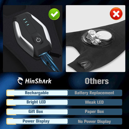 Gifts for Men, LED Flashlight Gloves, Anniversary Birthday Gifts for Men Dad Husband Him Boyfriend Husband, Camping Essentials Cool Gadgets Tools for Fishing Repairing