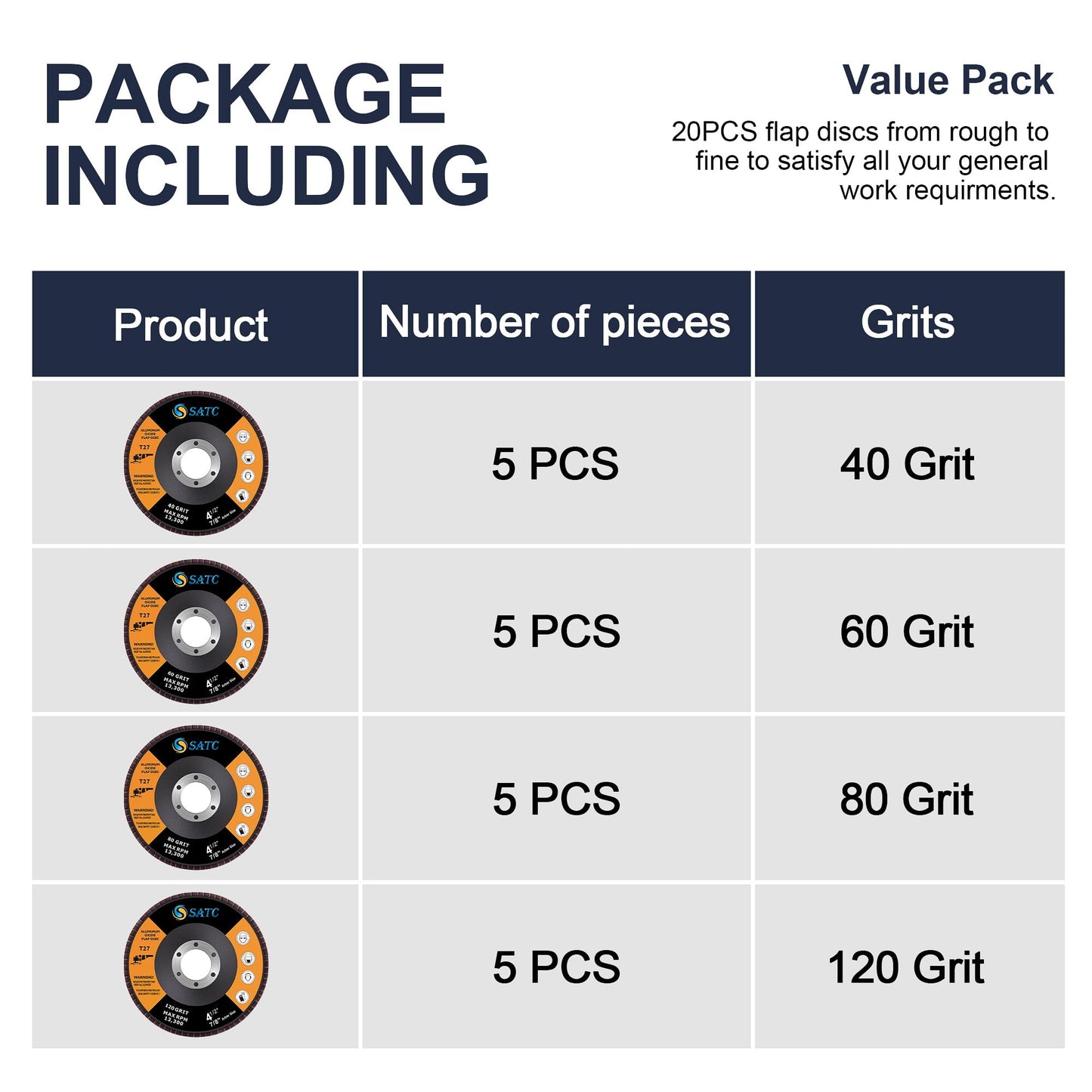 SATC Flap Discs 115mm 20 Pack Grinding Discs 40/60/80/120 Grit for Angle Grinder to Sanding Grinding Metal Wood