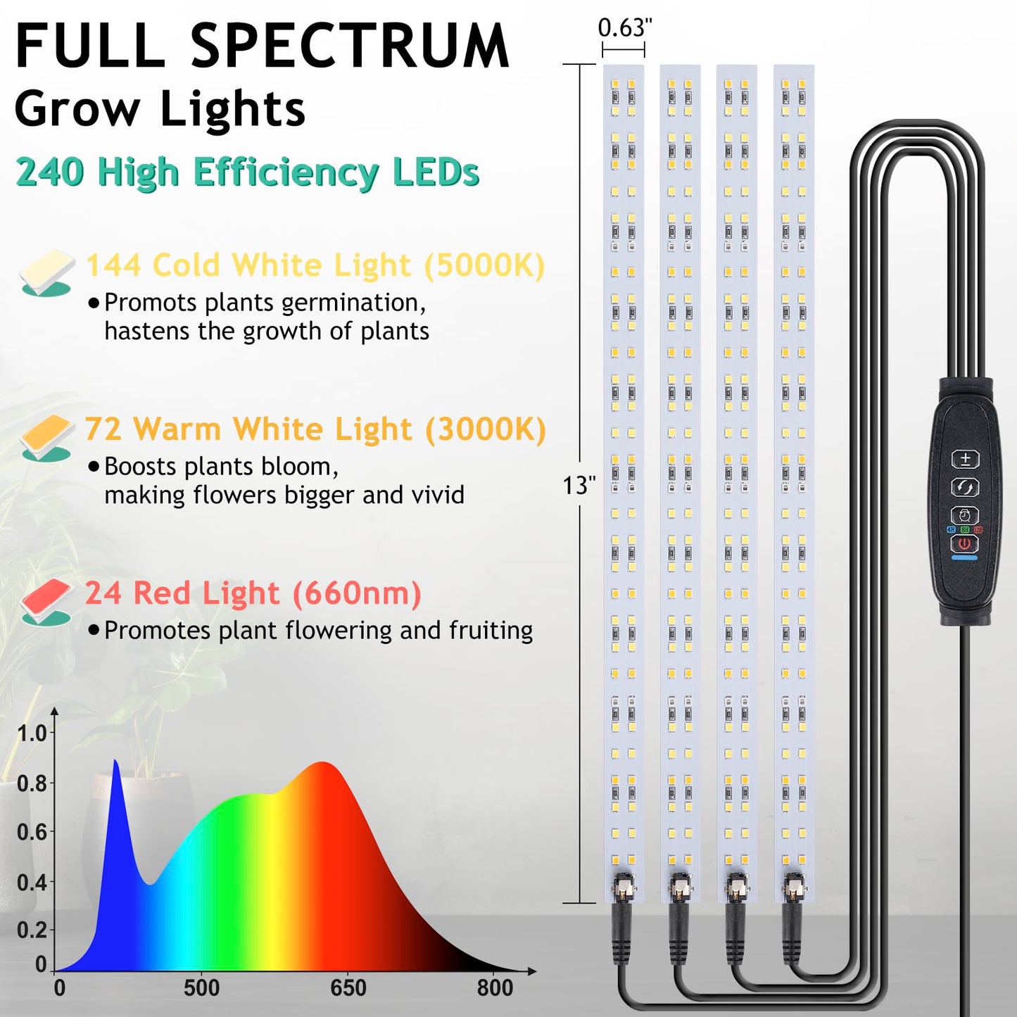 LBW Full Spectrum Grow Light Strip - Indoor Plant Grow Lights with 10 Brightness Levels & Timer (4/8/12 Hours), 480 LED Grow Lights, 2 Pack