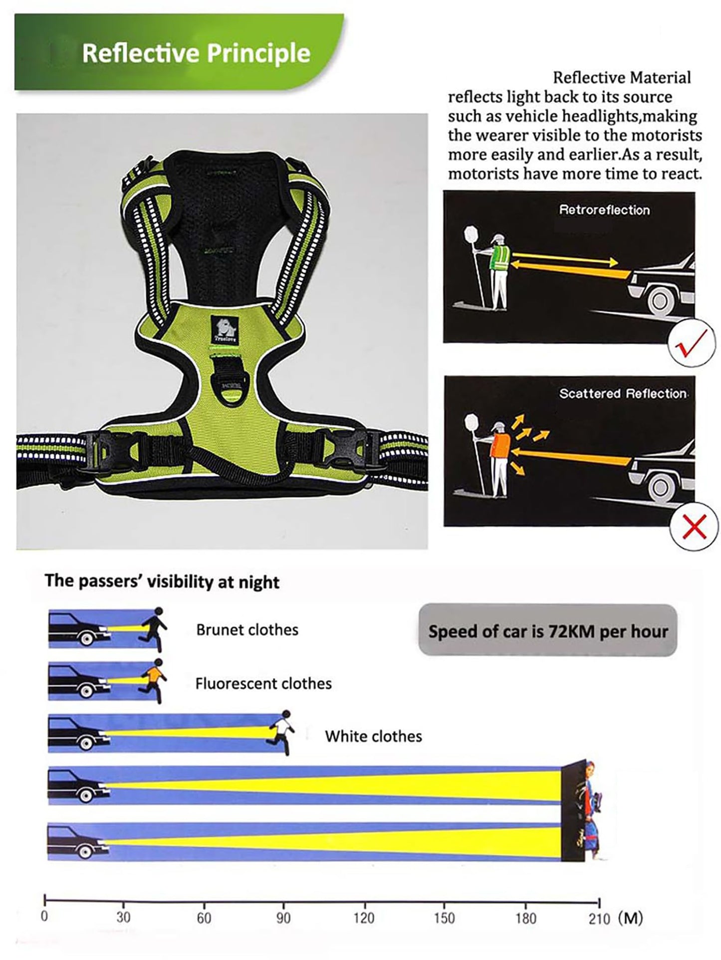 TRUE LOVE Adjustable No-Pull Dog Harness Reflective Pup Vest Harnesses Comfortable Control Brilliant Colors Truelove TLH5651(Fushcia,L)