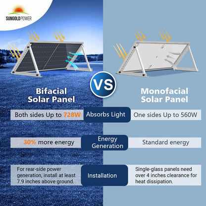 SUNGOLDPOWER 16BB N-Type 6pcs 560W Bifacial PERC Solar Panels Monocrystalline, High Efficiency up to 30%, High Power PV Module for Off-Grid, Residential & Commercial Solar Systems(6pcs 560W Bifacial)