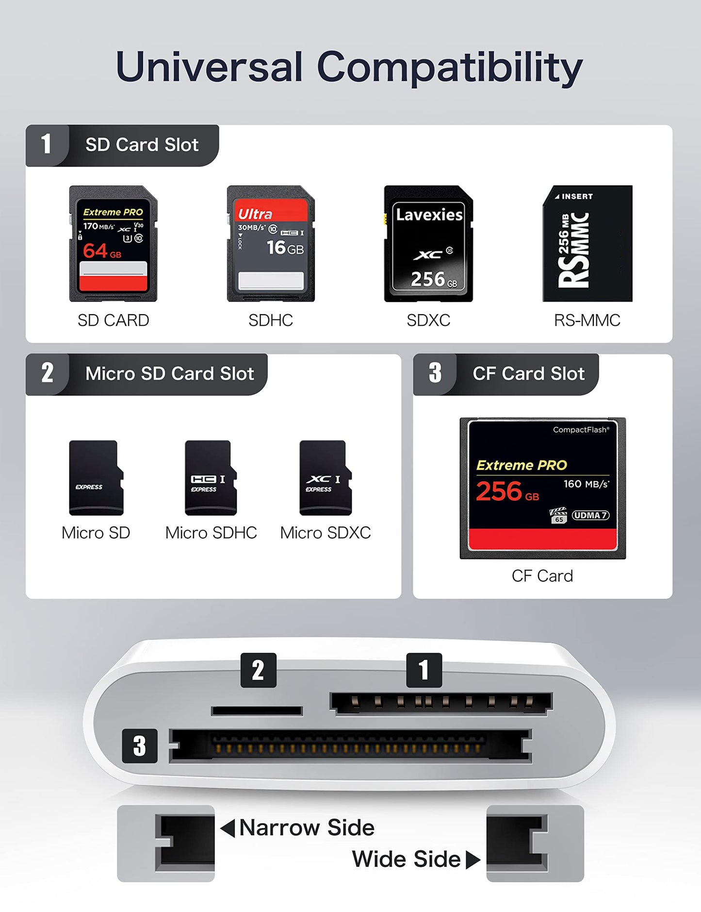 ChiaoPio USB C SD Card Reader, USB-C to SD CF Card, Type C SD Card Adapter Supports Compact Flash/CF/SD/MicroSD, Compatible for iPad Pro/Air/Mini Mac iMac Macbook Pro/Air Galaxy, Plug and Play