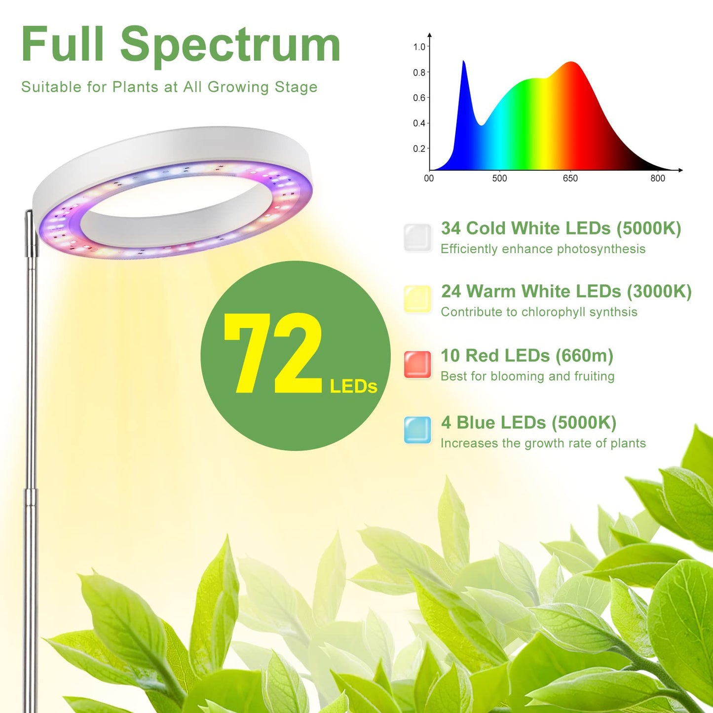 LBW Plant Grow Light, 72 LEDs Full Spectrum Grow Lights for Indoor Plants,Large Grow Lamp with 4/8/12H Auto Timer & 4 Dimmable Brightness, Height Adjustable, Ideal for Tall Plants,White