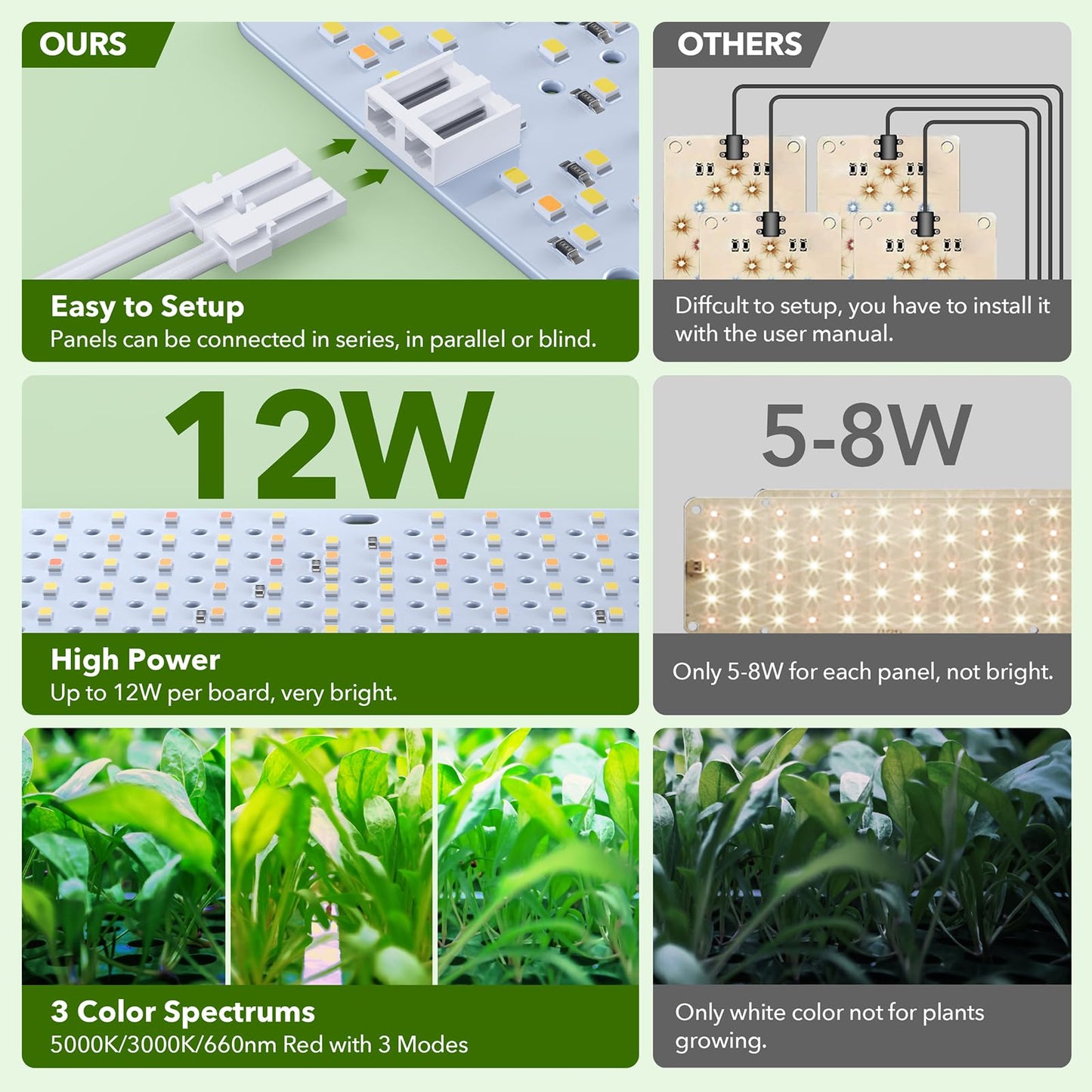 SDOVUERC Full Spectrum 960 LEDs Grow Lights,60W Plant Grow Lights for Indoor Plants with Daisy Chain Function, Sunlike Spectrum,4/8/12/16/20H Timer for Seed Starting(Pack5)