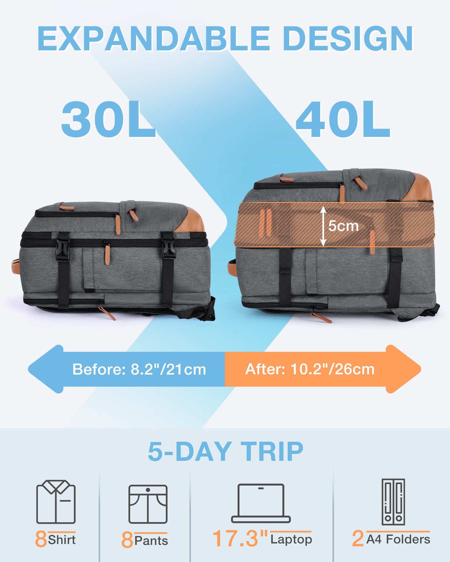 BAGSMART Compression Travel Backpack, 40L Expandable Airline Approved Carry On Backpack with Packing Cubes, Water Resistant Weekender Backpack Fits 17 Inch laptop, Luggage Daypack with Shoe Bag, Grey