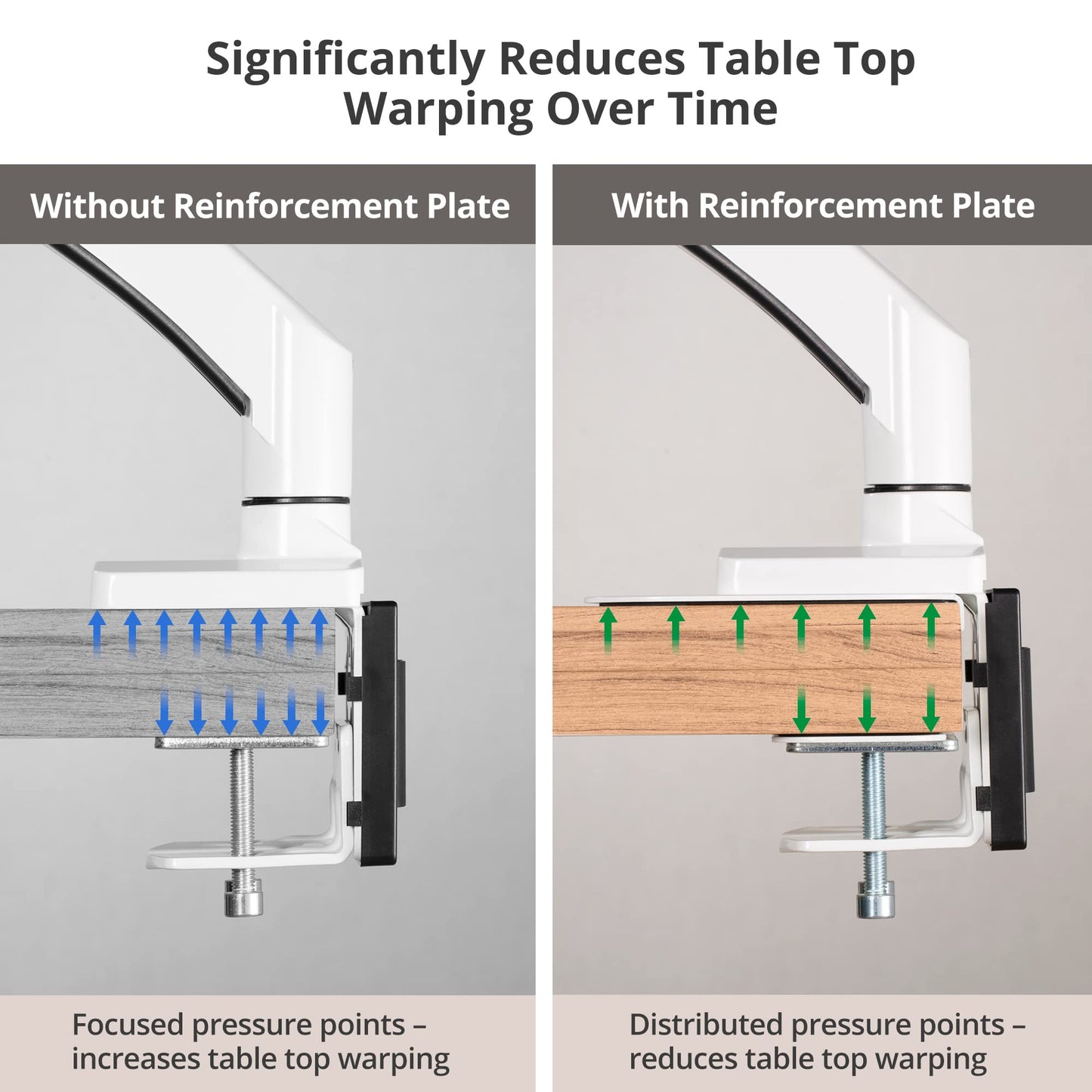 AVLT Adjustable Reinforcement Plate Bracket Mount for Fragile Tabletop - Supports Monitor Stand with C Clamp Or Grommet Installation - White