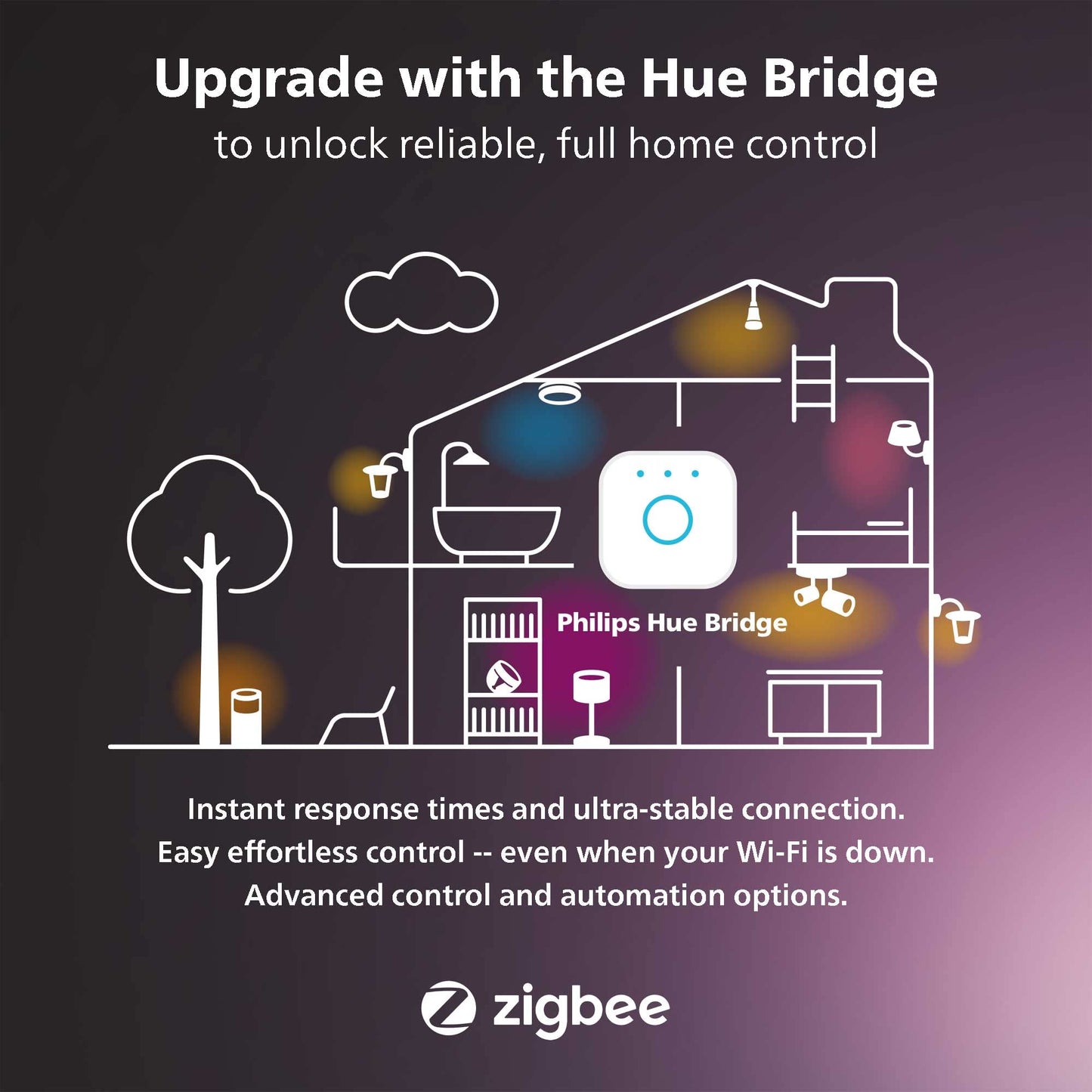 Philips Hue Gradient LED LightStrip 65in (Sync with TV, Music and Gaming), Hue Hub & Hue Sync Box Required