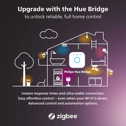 Philips Hue Gradient LED LightStrip 65in (Sync with TV, Music and Gaming), Hue Hub & Hue Sync Box Required