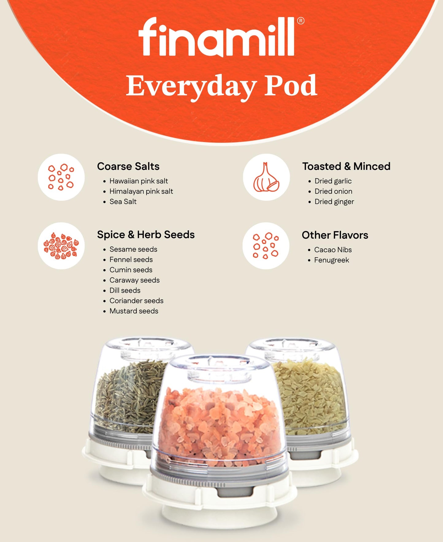 FinaMill Classic Battery Spice Mill – Battery Operated Salt and Pepper Grinder Set, Includes 2 Interchangeable Spice Pods, Adjustable Coarseness, LED Light, Home and Kitchen Gift Set for Father's Day