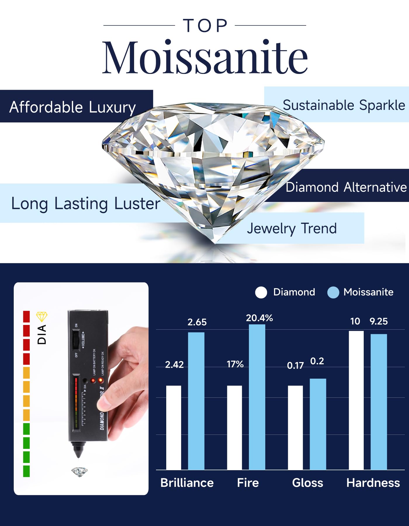 MomentWish Clover Necklace,Sparkling Gift for Her,1Carat Dancing Moissanite Necklace for Women, 925 Sterling Silver Foating Diamond Pendant for Birthday Anniversary