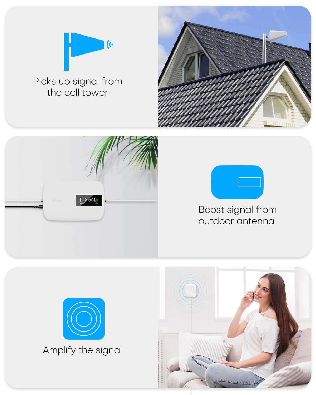 Cell Phone Booster for Home Office | Up to 2500 Sq Ft | Cell Phone Signal Booster Boosts 5G, 4G LTE for All U.S. Carriers—Verizon, AT&T, T-Mobile&More | HD Display | App Support | FCC Approved