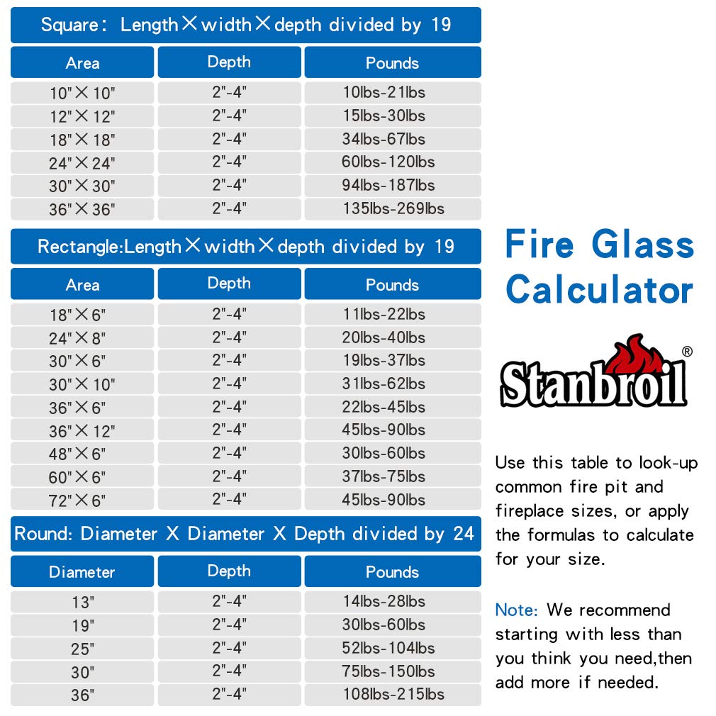 Stanbroil 10-Pound Blended Fire Glass - 1/4 inch Reflective Tempered Fire Glass Blended Gold, Platinum, Copper Reflective for Indoor and Outdoor Gas Fire Pits and Fireplaces