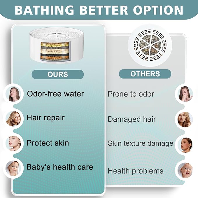 Bath Filter for Tub