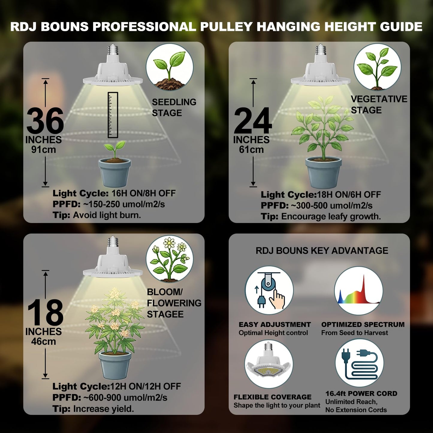 RDJ Bouns 80W Hanging Grow Light for Indoor Plants, High PPFD Full Spectrum Pendant Plant Light with Adjustable Pulley & 4 Foldable Panels, Built-in 4/8/12H Auto Cycle Timer,16.4ft Power Cord, Plug-in