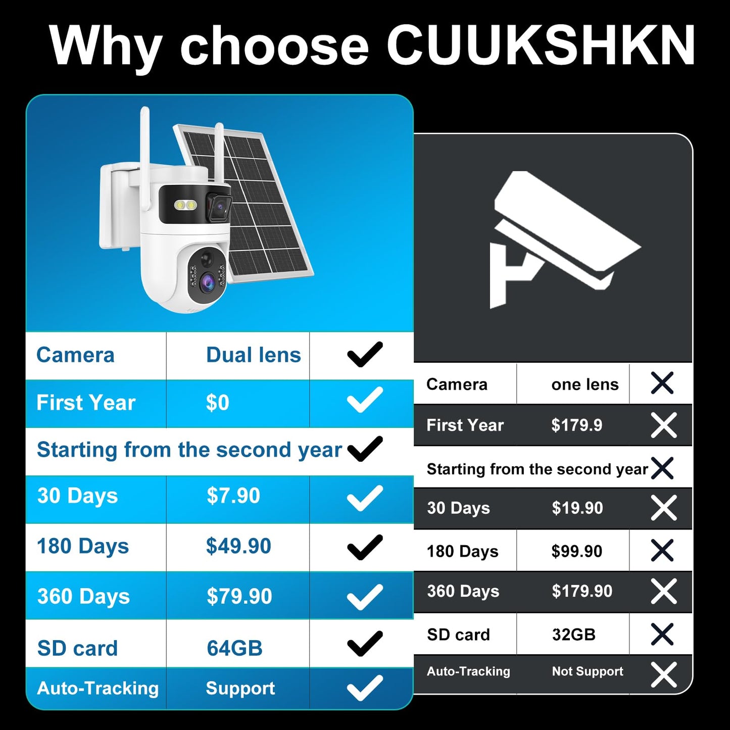 CUUKSHKN Dual Lens 4G LTE Cellular Security Camera Wireless Outdoor,365 Day Free Unlimited Data,No WiFi Solar Powered,360°Auto Tracking,2K Color Night Vision,PTZ Motion Dtetection,Tuya Smart Camera