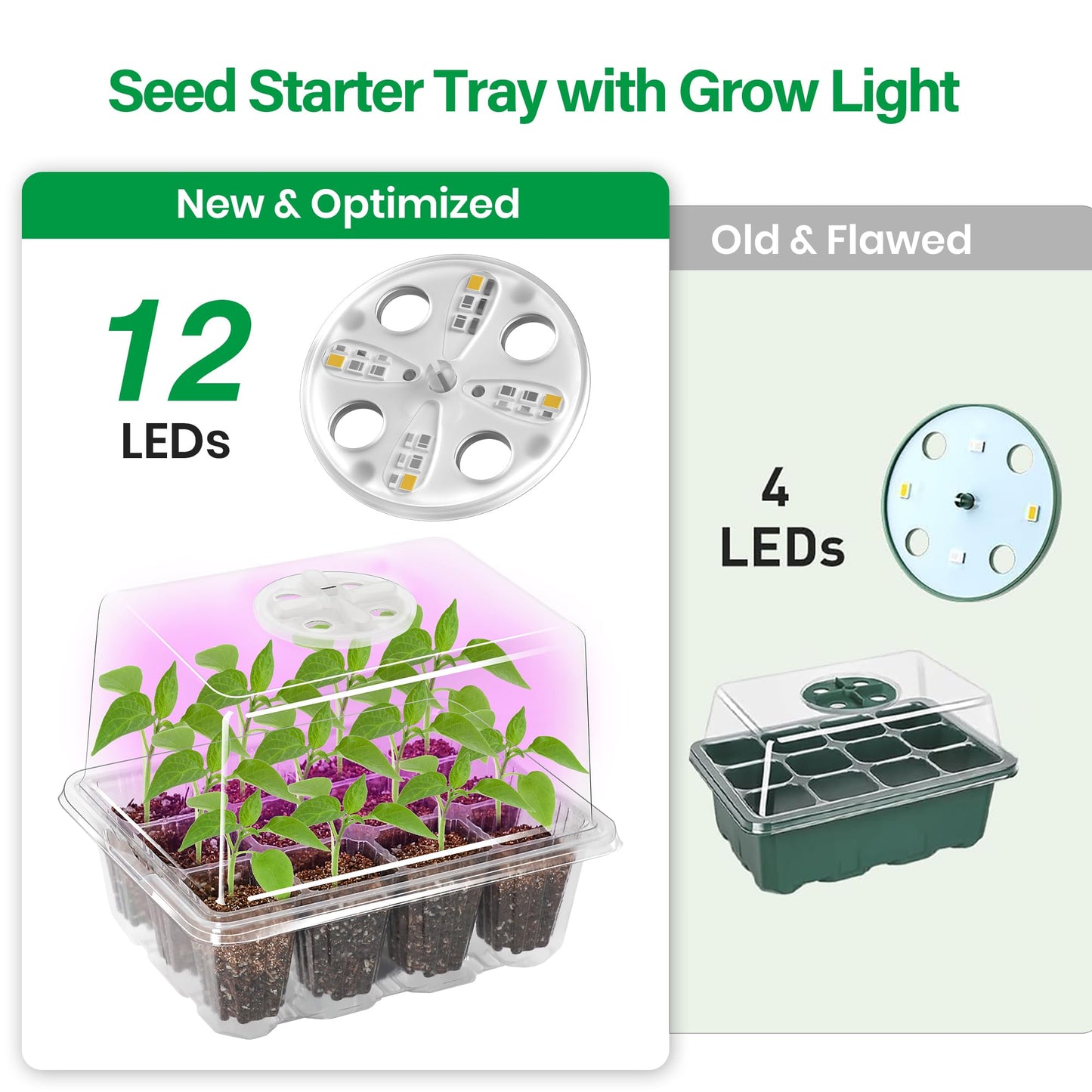 Bonviee 5 Packs Seed Starter Tray with Grow Light, Elevated Seedling Starter Trays Kits with Adjustable Humidity Domes and Clear Cell Tray, 12 Full Spectrum led lamp Beads for Plants Indoor-Clear